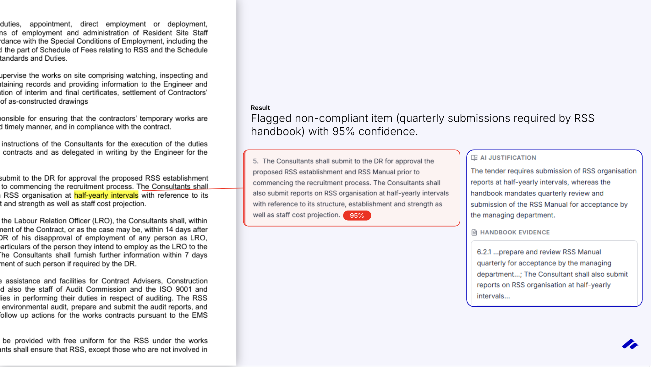 Tender Checker — drill-in detail. A flagged non-compliant item highlighting 'half-yearly intervals' with 95% confidence, alongside the AI justification and the supporting handbook evidence (PAH 6.2.1 — quarterly review).